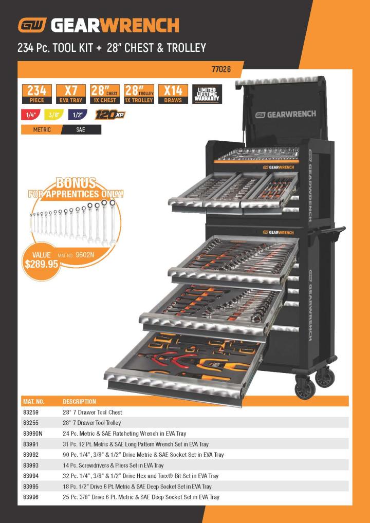Set Contents