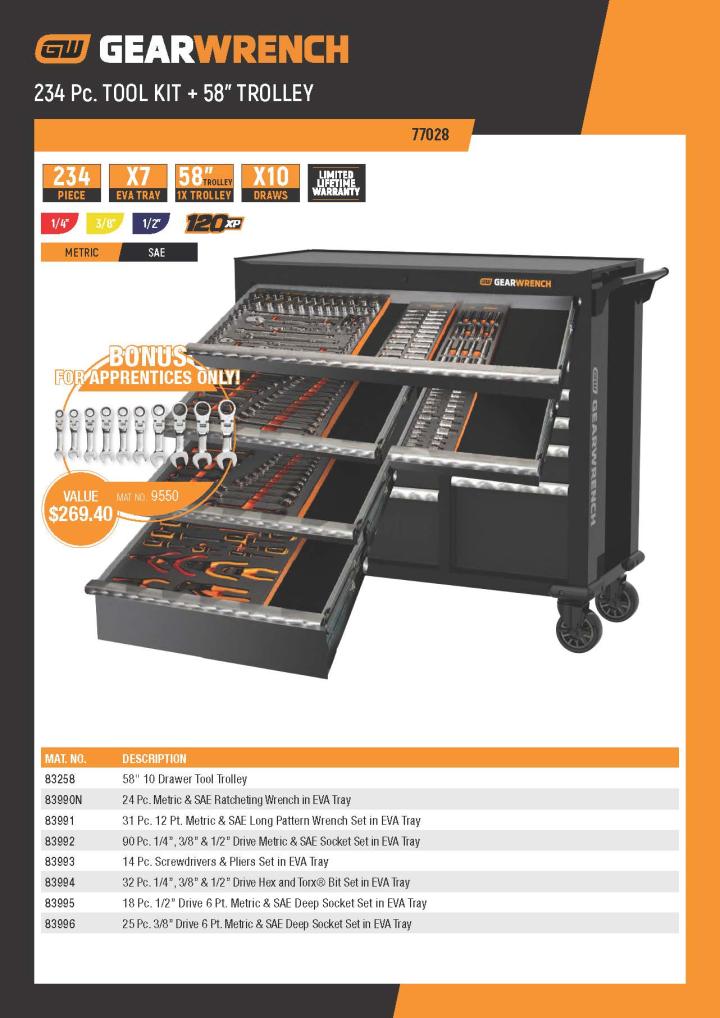 Set Contents