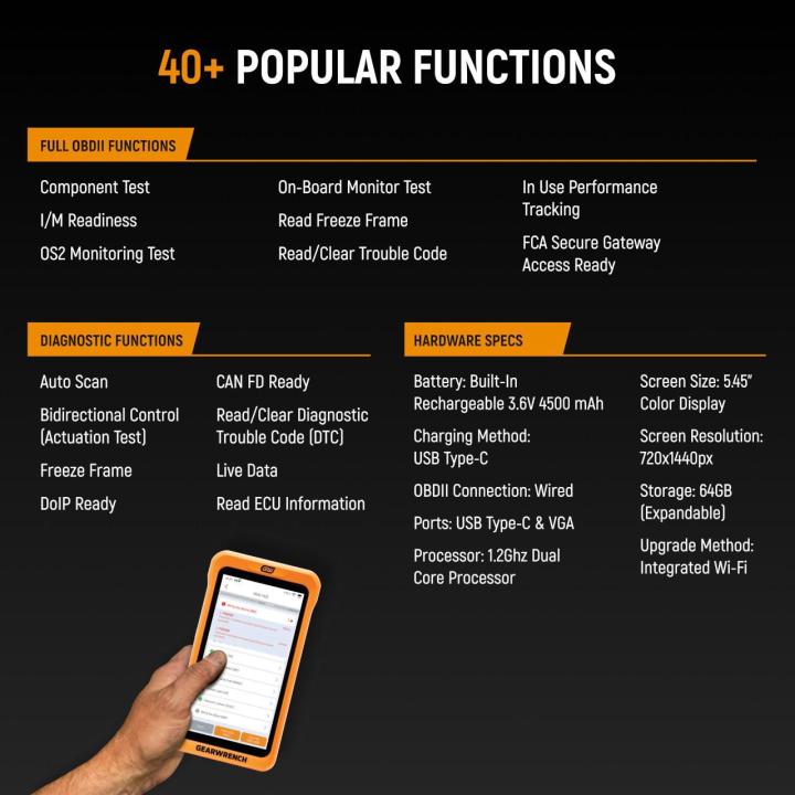 Text on image featuring the GWSMART05 features and benefits
