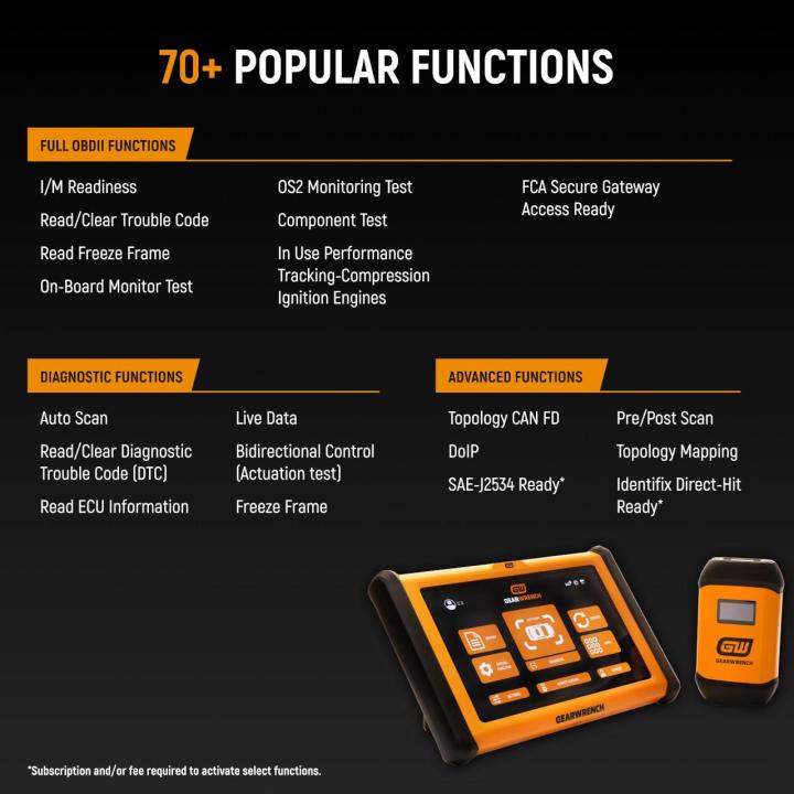 Text on image featuring the GWSMART10 features and benefits