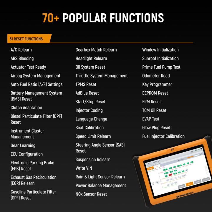 Text on image featuring the GWSMART10 features and benefits