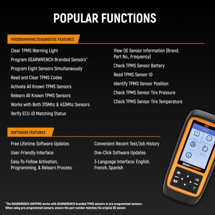 Text on image featuring the GWTPMS features and benefits